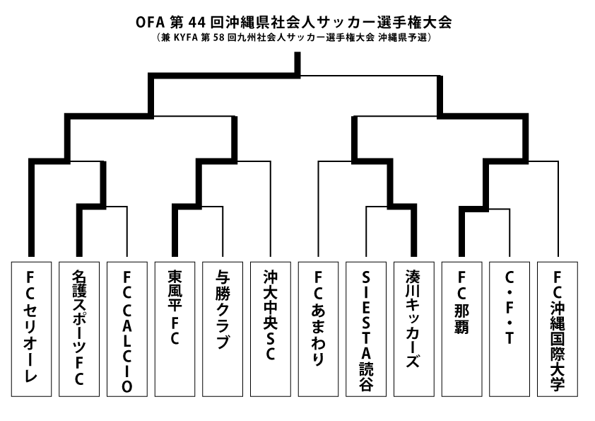 Match Fc アーカイブ セリオーレ沖縄スポーツクラブ