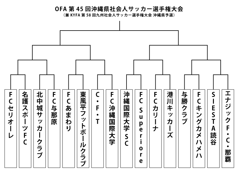 Match Fc アーカイブ セリオーレ沖縄スポーツクラブ